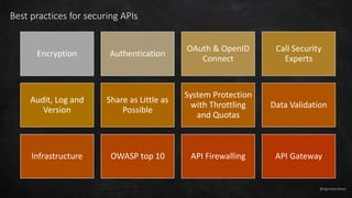 @egrootenboer
Best practices for securing APIs
Encryption Authentication
OAuth & OpenID
Connect
Call Security
Experts
Audit, Log and
Version
Share as Little as
Possible
System Protection
with Throttling
and Quotas
Data Validation
Infrastructure OWASP top 10 API Firewalling API Gateway
 