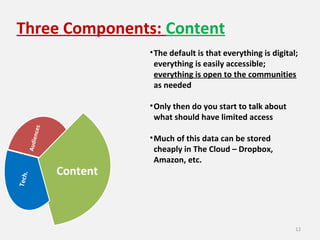 Three Components: ContentAudiences
Tech.
•The default is that everything is digital;
everything is easily accessible;
everything is open to the communities
as needed
•Only then do you start to talk about
what should have limited access
•Much of this data can be stored
cheaply in The Cloud – Dropbox,
Amazon, etc.
Content
12
 