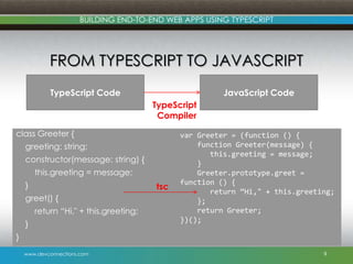 www.devconnections.com
BUILDING END-TO-END WEB APPS USING TYPESCRIPT
FROM TYPESCRIPT TO JAVASCRIPT
9
class Greeter {
greeting: string;
constructor(message: string) {
this.greeting = message;
}
greet() {
return “Hi," + this.greeting;
}
}
TypeScript Code JavaScript Code
TypeScript
Compiler
var Greeter = (function () {
function Greeter(message) {
this.greeting = message;
}
Greeter.prototype.greet =
function () {
return “Hi," + this.greeting;
};
return Greeter;
})();
tsc
 