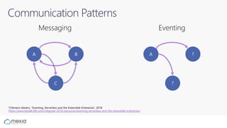 Communication Patterns
https://www.biztalk360.com/integrate-2018-resources/eventing-serverless-and-the-extensible-enterprise/
 