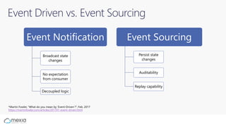 Event Driven vs. Event Sourcing
https://martinfowler.com/articles/201701-event-driven.html
Event Notification
Broadcast state
changes
No expectation
from consumer
Decoupled logic
Event Sourcing
Persist state
changes
Auditability
Replay capability
 