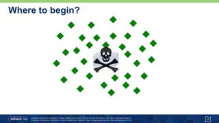 Unless otherwise indicated, these slides are © 2013 -2015 Pivotal Software, Inc. and licensed under a
Creative Commons Attribution-NonCommercial license: http://creativecommons.org/licenses/by-nc/3.0/
Where to begin?
12
Data Node
 