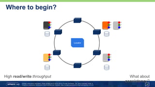 Unless otherwise indicated, these slides are © 2013 -2015 Pivotal Software, Inc. and licensed under a
Creative Commons Attribution-NonCommercial license: http://creativecommons.org/licenses/by-nc/3.0/
Where to begin?
14
Locator
Partition
X
Y
Z
Partition
X
Y
Z
Partition
A
B
C
Partition
A
B
C
High read/write throughput What about
consistency?
Partition
X
Y
Z
 