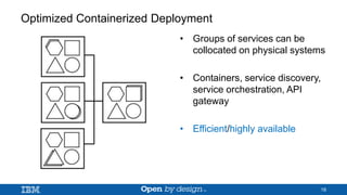 Optimized Containerized Deployment
• Groups of services can be
collocated on physical systems
• Containers, service discovery,
service orchestration, API
gateway
• Efficient/highly available
18
 