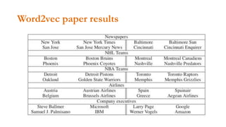 Word2vec paper results
 