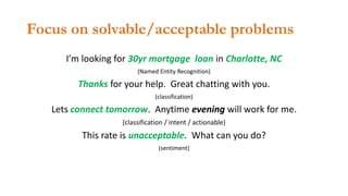 Focus on solvable/acceptable problems
I’m looking for 30yr mortgage loan in Charlotte, NC
(Named Entity Recognition)
Thanks for your help. Great chatting with you.
(classification)
Lets connect tomorrow. Anytime evening will work for me.
(classification / intent / actionable)
This rate is unacceptable. What can you do?
(sentiment)
 
