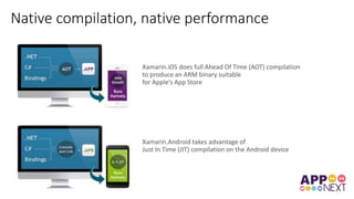 Native compilation, native performance
Xamarin.iOS does full Ahead Of Time (AOT) compilation
to produce an ARM binary suitable
for Apple’s App Store
Xamarin.Android takes advantage of
Just In Time (JIT) compilation on the Android device
 