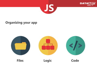 Organizing your app
Files Logic Code
 