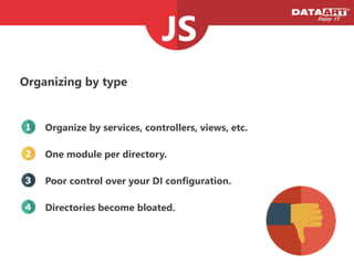 Organizing by type
Organize by services, controllers, views, etc.1
One module per directory.2
Directories become bloated.4
Poor control over your DI configuration.3
 