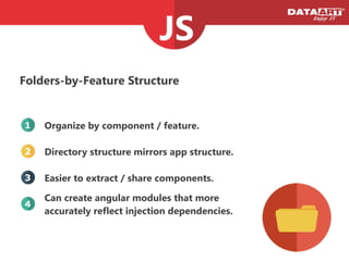 Folders-by-Feature Structure
Organize by component / feature.1
Directory structure mirrors app structure.2
Can create angular modules that more
accurately reflect injection dependencies.
4
Easier to extract / share components.3
 