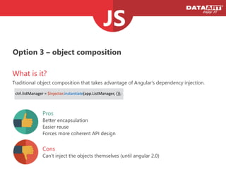 Option 3 – object composition
What is it?
Traditional object composition that takes advantage of Angular's dependency injection.
Cons
Can’t inject the objects themselves (﴾until angular 2.0)﴿
!
  ctrl.listManager  =  $injector.instantiate(app.ListManager,  {});    
Pros
Better encapsulation
Easier reuse
Forces more coherent API design
 
