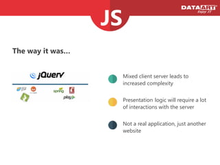 The way it was…
Mixed client server leads to
increased complexity
Presentation logic will require a lot
of interactions with the server
Not a real application, just another
website
 