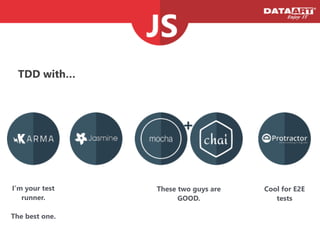 TDD with…
+
Cool for E2E
tests
I’m your test
runner.
!
The best one.
These two guys are
GOOD.
 