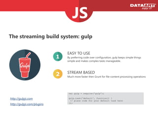 The streaming build system: gulp
Fast (seconds)
EASY TO USE
By preferring code over configuration, gulp keeps simple things
simple and makes complex tasks manageable.
1
STREAM BASED
Much more faster then Grunt for file-‐content processing operations
2
var gulp = require('gulp');
!gulp.task('default', function() {
// place code for your default task here
});
http://gulpjs.com
http://gulpjs.com/plugins
 