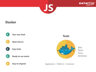 Docker
Your own PaaS
Open Source
Ready to use stacks
Easy Scale
Easy to migrate
1
2
4
3
5
Deis
Flynn
Tsuru
Octohost
Tools
Application + Platform = Container
 