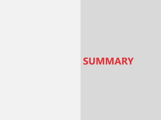 SUMMARY
 