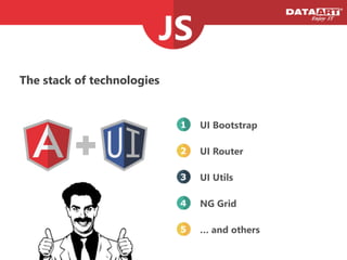 The stack of technologies
UI Bootstrap1
UI Router2
… and others5
NG Grid4
UI Utils3
 