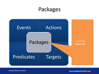 Packages
Events Actions
Predicates Targets
Packages • sqlserver
• SecAudit
MAKING BUSINESS INTELLIGENT
www.pragmaticworks.com
 