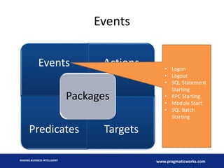 Events
Events Actions
Predicates Targets
Packages
• Logon
• Logout
• SQL Statement
Starting
• RPC Starting
• Module Start
• SQL Batch
Starting
MAKING BUSINESS INTELLIGENT
www.pragmaticworks.com
 