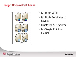 Can run on Windows 7Single Server Farm