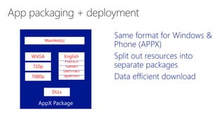 http://channel9.msdn.com/Events/Build/2014/
 