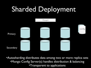 Sharded Deployment
                           MongoS




                                                      config

 Primary




Secondary



•Autosharding distributes data among two or more replica sets
  •Mongo Config Server(s) handles distribution & balancing
                 •Transparent to applications
 
