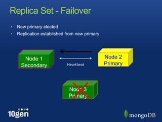 Replica Set - Failover
•   New primary elected
•   Replication established from new primary




       Node 1                                  Node 2
      Secondary             Heartbeat          Primary



                             Node 3
                             Primary
 