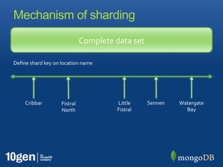 Mechanism of sharding
                             Complete data set

Define shard key on location name




    Cribbar        Fistral             Little    Sennen   Watergate
                   North               Fistral              Bay
 