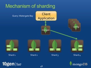 Mechanism of sharding
       Query: Watergate Bay
                                    Client
                                  Application
                                                          config
                                                            config
                                                              config
                                     mongos




 Chu                                                                   Chu
 nkc                                                                   nkc

 Chu     Chu            Chu   Chu             Chu   Chu      Chu       Chu
 nkc     nkc            nkc   nkc             nkc   nkc      nkc       nkc




  Shard 1               Shard 2               Shard 3        Shard 4



                                    48
 