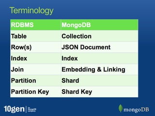 Terminology
 