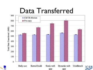 Data Transferred 