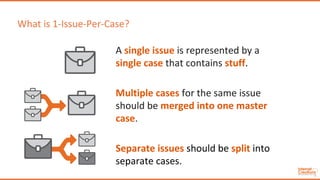 What is 1-Issue-Per-Case?
A single issue is represented by a
single case that contains stuff.
Multiple cases for the same issue
should be merged into one master
case.
Separate issues should be split into
separate cases.
 