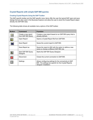 BusinessObjects Integration Kit for SAP - Crystal Reports 2008




Crystal Reports with simple SAP BW queries
Creating Crystal Reports Using the SAP Toolbar
The SAP specific toolbar and the SAP specific menu items offer the user the typical SAP open and save
dialogs that are also used in the Business Explorer and allow the user to store the Crystal Report object
directly into SAP BW roles.

The following table shows all available menu options of the SAP toolbar:


Button       Command                    Function
             Create a new report        Creates a new report based on an SAP BW query that is
             from SAP BW Query          already defined.
             Open Report                Opens a Crystal Report file from SAP BW.

             Save Report                Saves the current report to SAP BW.

             Save Report as             Saves the report to BW with the option to define a new
                                        name or choose a different SAP BW role.
             Start SAP BW Query         Starts the SAP BW Query Designer.
             Designer

             Disconnect                 Closes the current connection to SAP BW.

             Settings                   Allows configuring settings for the connectivity to SAP
                                        BW. The settings are specific for the Crystal Reports
                                        designer installation.




SAP DEVELOPER NETWORK | sdn.sap.com                       BUSINESS PROCESS EXPERT COMMUNITY | bpx.sap.com
© 2008 SAP AG                                                                                          11
 