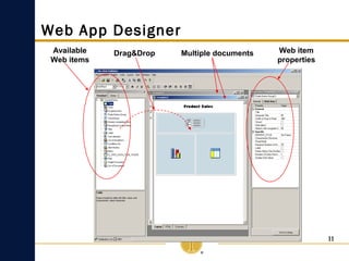 11
Web App Designer
Available
Web items
Multiple documents Web item
properties
Drag&Drop
 