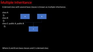 Multiple Inheritance
A derived class with several base classes is known as multiple inheritance.
class A
{};
class B
{};
class C: public A, public B
{};
Where A and B are base classes and C is derived class
A
C
B
 
