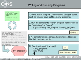 Writing and Running Programs #include <stdio.h> /* The simplest C Program */ int main(int argc, char **argv) { printf(“Hello World\n”); return 0; } 1. Write text of program (source code) using an editor such as emacs, save as file e.g. my_program.c 2. Run the compiler to convert program from source to an “executable” or “binary”:  $ gcc –Wall –g my_program.c –o my_program my_program $ gcc -Wall –g my_program.c –o my_program tt.c: In function `main': tt.c:6: parse error before `x' tt.c:5: parm types given both in parmlist and separately tt.c:8: `x' undeclared (first use in this function) tt.c:8: (Each undeclared identifier is reported only once tt.c:8: for each function it appears in.) tt.c:10: warning: control reaches end of non-void function tt.c: At top level: tt.c:11: parse error before `return' 3-N. Compiler gives errors and warnings; edit source file, fix it, and re-compile N. Run it and see if it works   $ ./my_program Hello World $  ▌ -Wall –g ?  . / ?  What if it doesn’t work? 