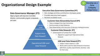 SIERRA CREEK CONSULTINGValue Through Governed DataTM Copyright 2014 by Sierra Creek Consulting
Organizational Design Example
Customer Data Stewardship Council (PT)
• Takes strategies from Exec Committee
• Communicates to Data Stewards
• Data Stewardship is the execution of decision-making processes
Customer Data Stewards (FT)
• Central point of contact for in SOR
• Aligned to support each Operational Data
Steward
Enterprise
Level
Subject Area
Data Steward
Operational/LOB Level
Data Steward
Executive Data Governance Committee (PT)
• Sets strategic priorities and direction (Company wide)
• Provides executive level support
• Resolves escalated issues
Data Governance Manager (FT):
Aligns program with Executive Committee
direction, communicates program components
and value
LOB Level Data Steward (PT)
• Subject matter experts in LOB
• Works with Customer Data Steward on business
definitions, quality requirements, business rules
for their area
Develop as a
Core
Company
Competency
4
 
