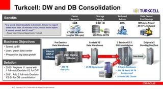 Turkcell: DW and DB Consolidation
Faster
Reports

Storage
Savings

Reduced
Admin

10X

540 TB

20%

27 min to 3 min
(avg for 50k rpts)

600 TB to 60 TB

Benefits
“In a word, Oracle Exadata is fantastic. Almost no report
takes more than 10 minutes to run, versus hours before.
It sounds unreal, but it’s real.”
- Power User, Finance Department, Turkcell

Business Objectives
• Speed up BI
• Lean, green data center
• Prepare for big data growth

Pre-Exadata
Data Warehouse

Hitachi
USP-V
5 Racks

EMC DMX-4
5 Racks

Exadata V2
Data Warehouse

2010

Data Center
Cost Savings
80% Less Power
30 m2 Less Space

2 Exadata X2-2
DB Consolidation

2011

Original V2
Standby/Dev/Test

Data Guard

Solution
• 2010: Replace 11 racks with
1 full-rack Exadata V2 for DW

• 2011: Add 2 full-rack Exadata
X2-2s for DB consolidation

54

Copyright © 2013, Oracle and/or its affiliates. All rights reserved.

• 250 TB
Raw Data

• 25 TB Compressed

• 4 Oracle Databases
• 600 TB Raw / 60 TB
Compressed
• 16-node RAC Cluster

 