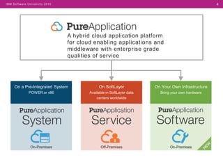 On a Pre-Integrated System
POWER or x86
On Your Own Infrastructure
Bring your own hardware
On SoftLayer
Available in SoftLayer data
centers worldwide
A hybrid cloud application platform
for cloud enabling applications and
middleware with enterprise grade
qualities of service
Off-Premises On-PremisesOn-Premises
 