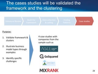 Finding	
  
PaVerns	
  
The cases studies will be validated the
framework and the clustering
28	
  
Data	
  collecKon	
  
&	
  coding	
  
Build	
  the	
  
framework	
  
Literature	
  Review	
   Case	
  studies	
  
4	
  case	
  studies	
  with	
  
companies	
  from	
  the	
  
sample	
  such	
  as	
  	
  
Purpose:	
  
1.  Validate	
  framework	
  &	
  
clusters	
  
2.  Illustrate	
  business	
  
model	
  types	
  through	
  
examples	
  
3.  IdenKfy	
  speciﬁc	
  
challenges	
  
	
  
 