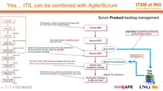 Yes… ITIL can be combined with Agile/Scrum
21
Scrum Product backlog management
 