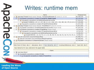 Writes: runtime mem
 