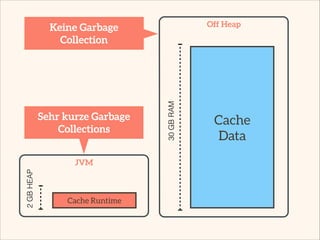 Die besten Cache
Kandidaten sind read-
mostly Daten, die teuer in
der Beschaffung sind
 