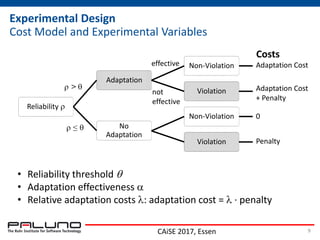 Experimental Design
Cost Model and Experimental Variables
CAiSE 2017, Essen 9
Costs
Adaptation Cost
Adaptation Cost
+ Penalty
 > 
 ≤  No
Adaptation
Adaptation
Reliability 
Violation
Non-Violationeffective
not
effective
0
PenaltyViolation
Non-Violation
• Reliability threshold 
• Adaptation effectiveness 
• Relative adaptation costs : adaptation cost =  · penalty
 