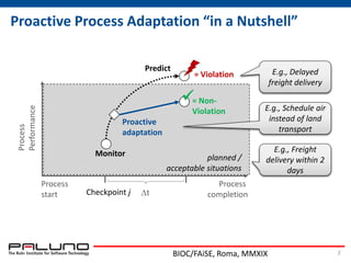 Process
completiontCheckpoint j
Process
start
Proactive Process Adaptation “in a Nutshell”
BIOC/FAiSE, Roma, MMXIX 2
Monitor
Predict
Proactive
adaptation
planned /
acceptable situations
= Violation
= Non-
Violation

E.g., Delayed
freight delivery
E.g., Schedule air
instead of land
transport
E.g., Freight
delivery within 2
days
Process
Performance
 