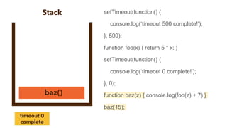 setTimeout(function() {
console.log(‘timeout 500 complete!’);
}, 500);
function foo(x) { return 5 * x; }
setTimeout(function() {
console.log(‘timeout 0 complete!’);
}, 0);
function baz(z) { console.log(foo(z) + 7) }
baz(15);
 