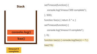 setTimeout(function() {
console.log(‘timeout 500 complete!’);
}, 500);
function foo(x) { return 5 * x; }
setTimeout(function() {
console.log(‘timeout 0 complete!’);
}, 0);
function baz(z) { console.log(foo(z) + 7) }
baz(15);
 