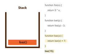 function foo(x) {
return 5 * x;
}
function bar(y) {
return foo(y) - 3;
}
function baz(z) {
return bar(z) + 7;
}
baz(15);
 
