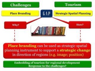 Challenges                           Tourism

   Place Branding                Strategic Spatial Planning



    Why?                                        How?



       The national program for spatial planning


  Place branding can be used as strategic spatial
planning instrument to support a strategic change
    in direction of regions (e.g. image; position)

     Embedding of tourism for regional development
             Response to the challenges?
 