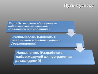 Путь к успеху 